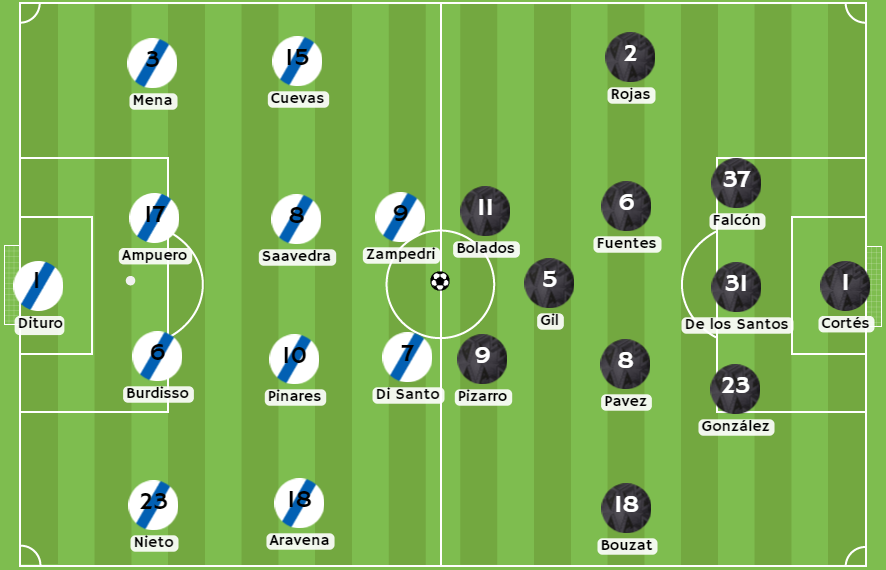 Betsson Chile - Posibles alineaciones entre Universidad Católica y Colo Colo